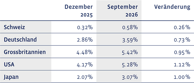 02_Grafik_September_2026_de_WEB